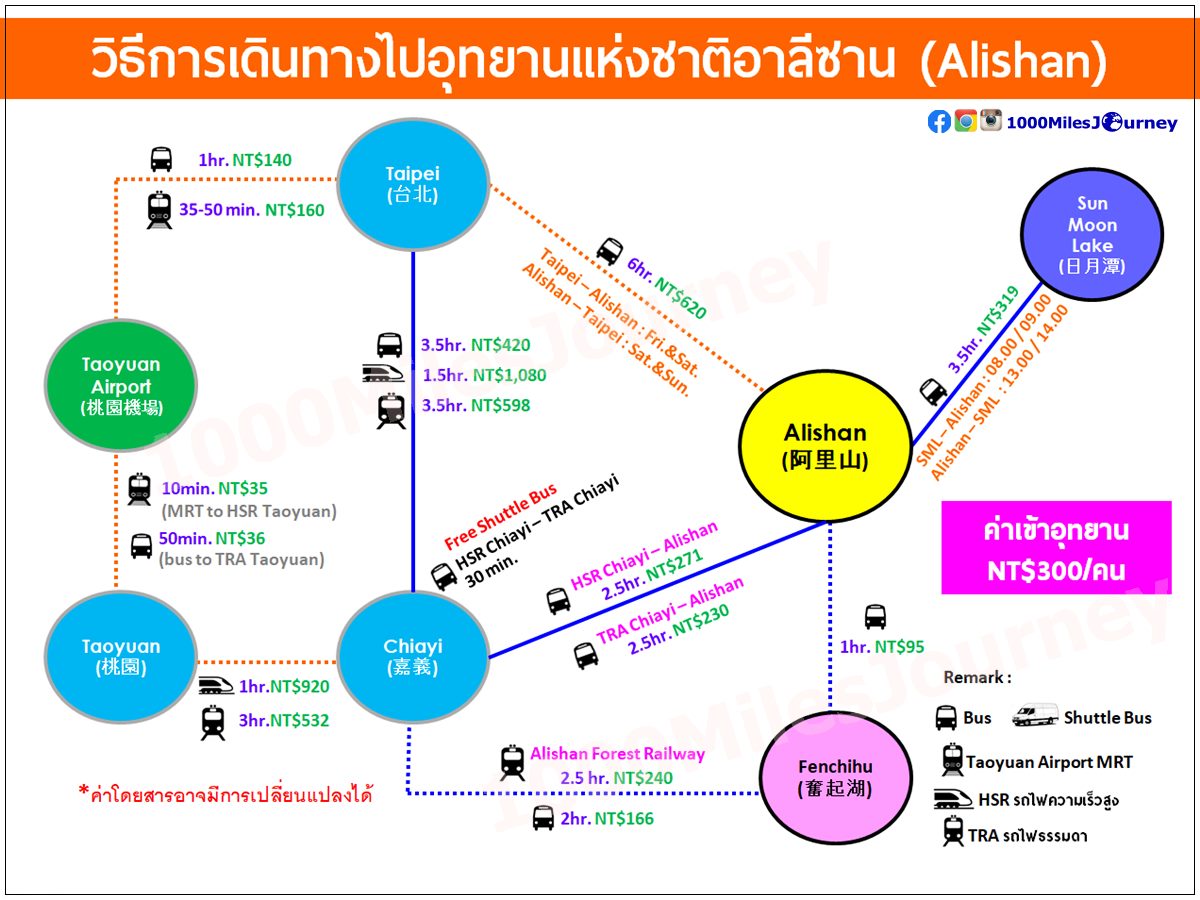 วิธีการเดินทงไปอาลีซาน