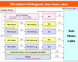 how to get to Sun Moon Lake