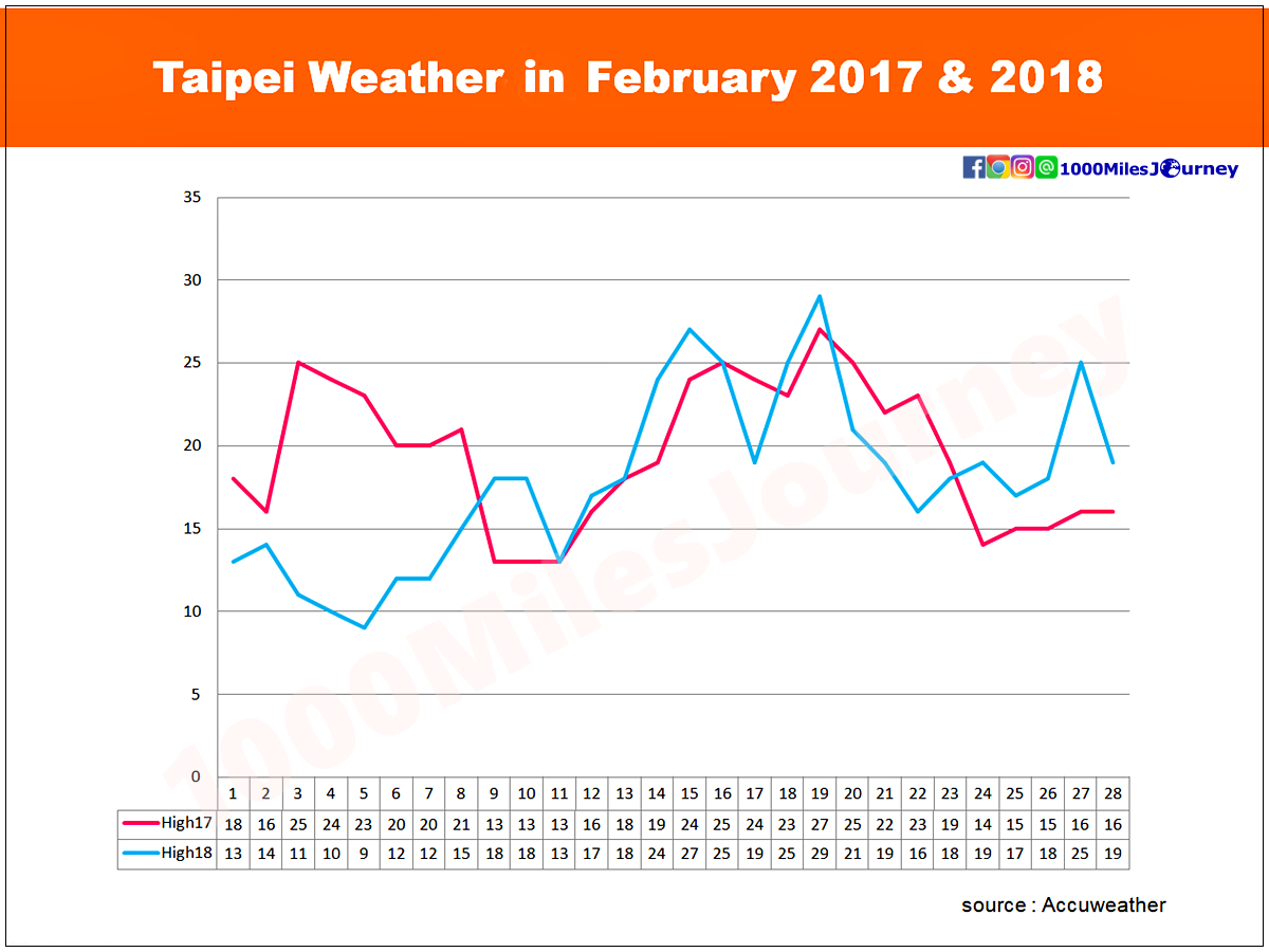 feb All About Taiwan เที่ยวไต้หวันง่ายมาก