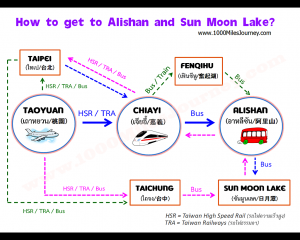 How to get to Alishan and Sun Moon Lake?